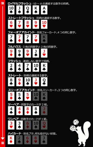 ポーカーの種類とそのルール