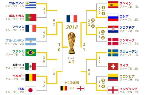 ワールドカップ順位の決め方について解説
