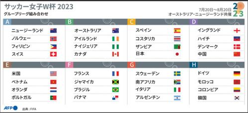 ワールドカップ決勝キックオフ時間が決定！40字以内の日本語タイトルを生成しました